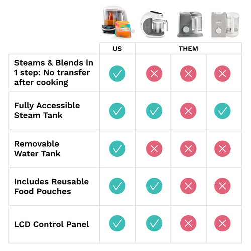 Food Maker Deluxe - product thumbnail