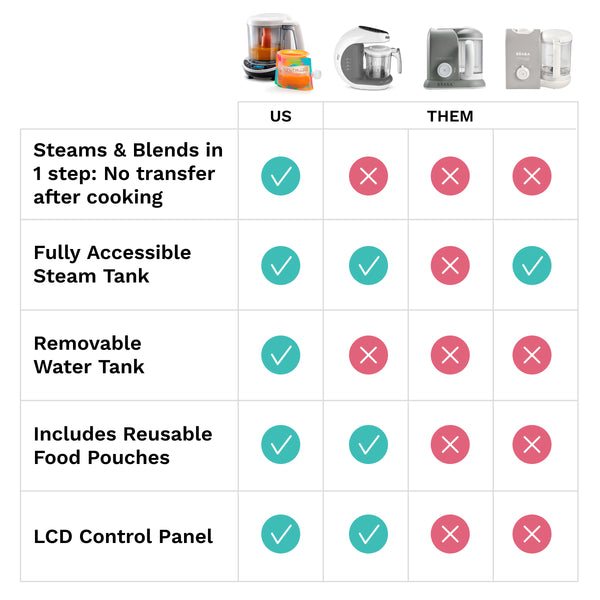 Food Maker Deluxe - product thumbnail