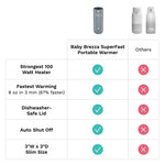 Superfast Portable Bottle Warmer - Rechargeable Travel Warmer for Formula and Breastmilk - product thumbnail