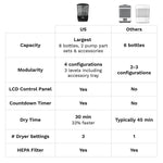 Steriliser Dryer Advanced Black - product thumbnail