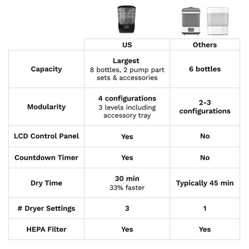 Steriliser Dryer Advanced Black - product thumbnail